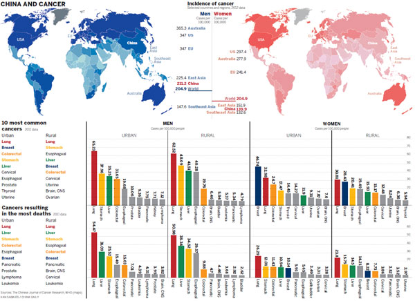 Ignorance compounds cancer threat