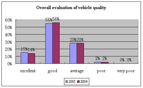 Pearl River Delta auto market research report