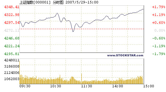 Stocks ladder up to new ground