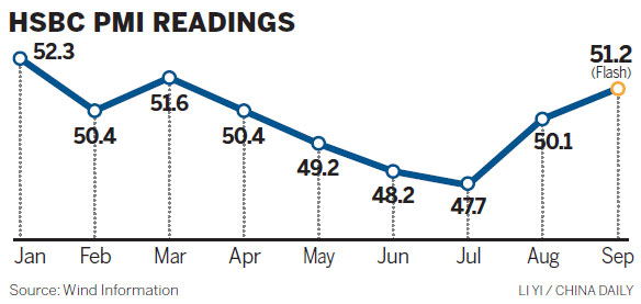 Flash PMI data point to growth