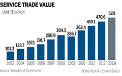 China's FDI inflow up 3.4% in April