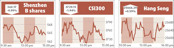 China Life plunges after Q1 profit declines