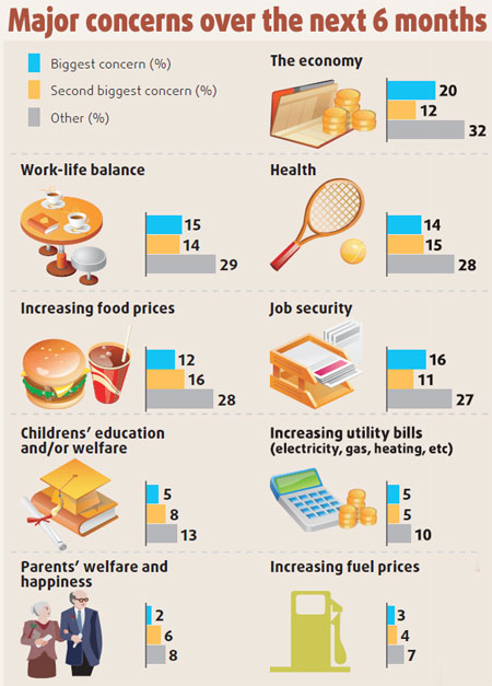 Survey highlights mix of optimism, concern