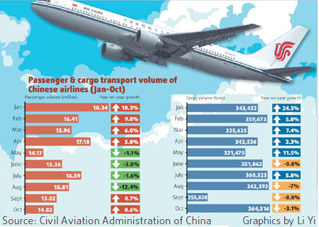 Airlines come down to earth as recession bites