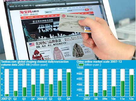 Online shoppers defy bear trend