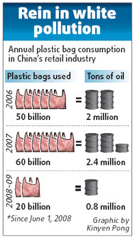 Plastic bag ban works in cities, not rural areas