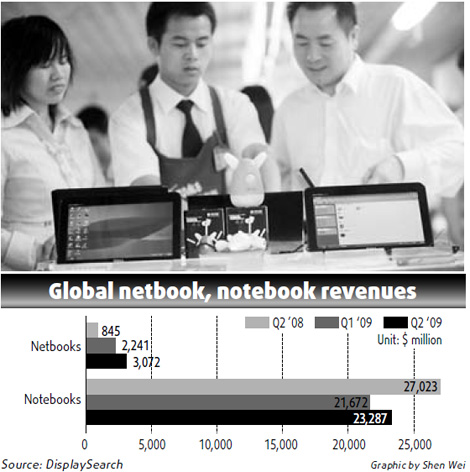 Netbook gravy train starts to slow as euphoria fades