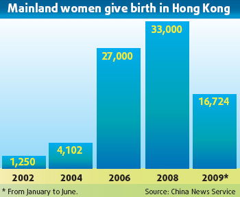 HK delivers baby solution for rich