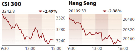 Equities slump led by commodities, realtors