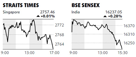 Finance companies lead drop in stocks