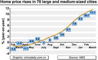 March Economic Statistics