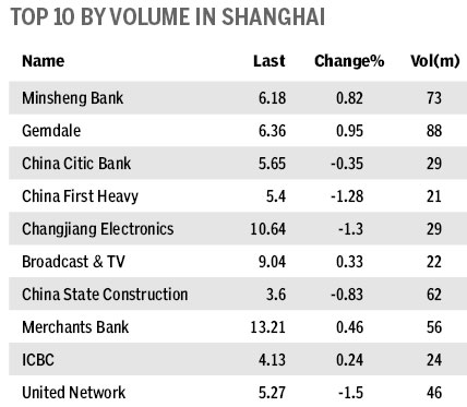 Market roundup