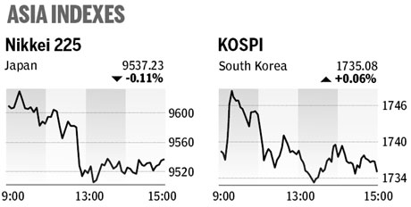 Market roundup