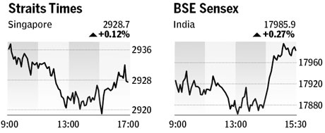 Market roundup