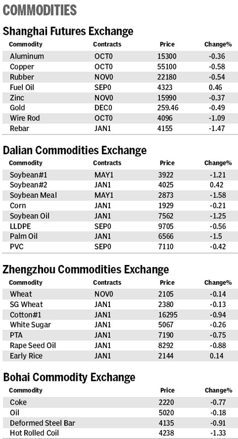 Market roundup