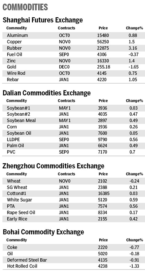 Market roundup