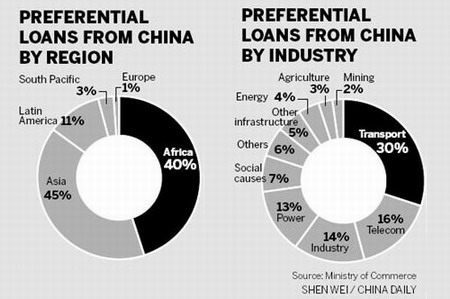 Forum to firm up SE Asia ties