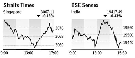 Market roundup