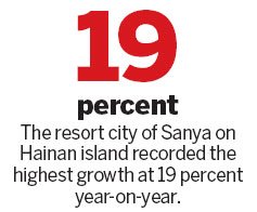 Property prices rise in cities surveyed