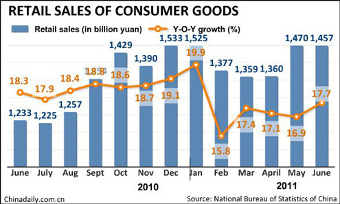 China Economy by Numbers - June