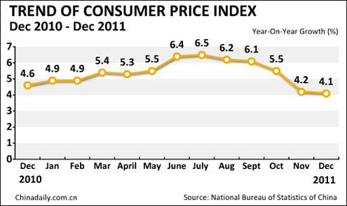 China Economy by Numbers - Dec