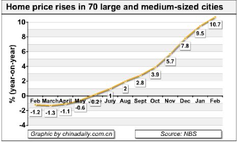 China Economy by Numbers-Feb