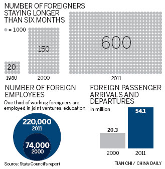 More 'green cards' on offer