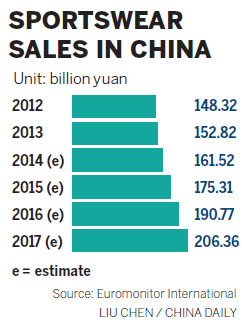 Li Ning getting leaner, meaner, firm says