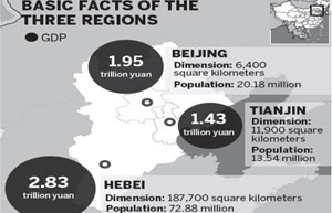 China approves expanded opening of Tianjin port