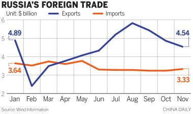 Ailing rouble poses risks to China