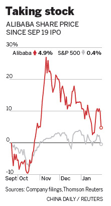 Alibaba may face class-action suit