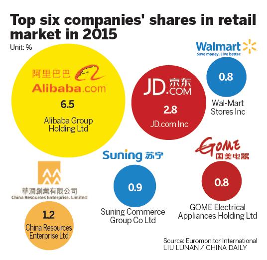 Wal-Mart to open 60 new stores by 2017