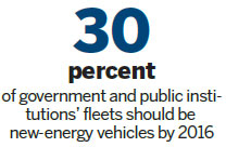 Policy shift will jolt new-energy vehicle market