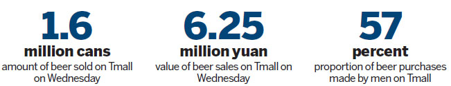 Online beer sellers cheer on soccer frenzy