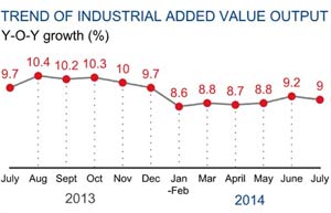 China's industrial profits improve in Jan-July