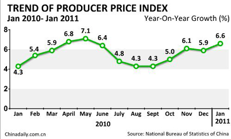 China Economy by Numbers - January