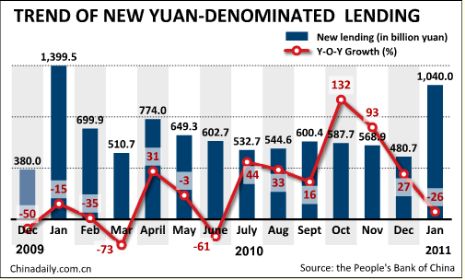 China Economy by Numbers - January