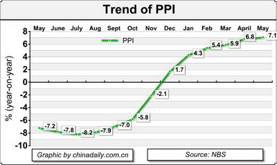 Special: May economic statistics