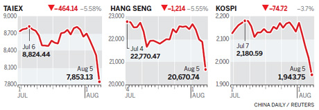 Positive news fails to lift markets