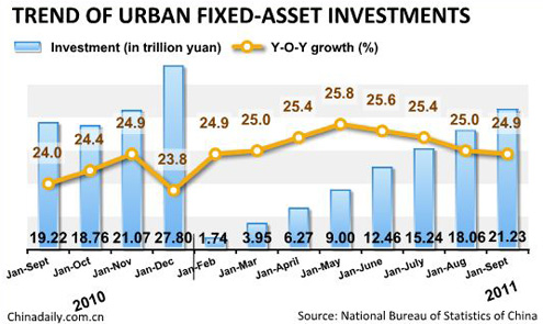 China Economy by Numbers - Sept