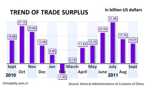 China Economy by Numbers - Sept