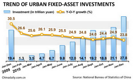 China Economy by Numbers - Dec