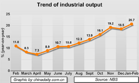 China Economy by Numbers-Feb