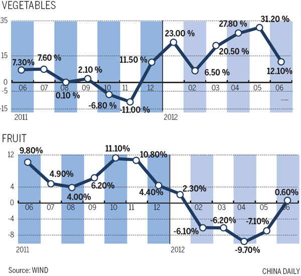 Increasing costs breed penny pinchers