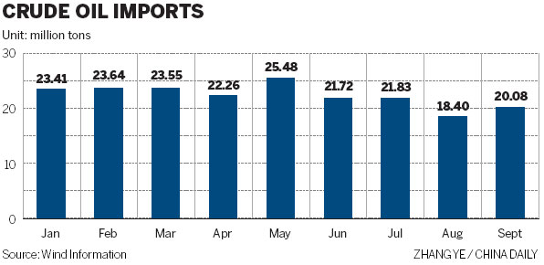 Experts: Oil demand to rise in Q4