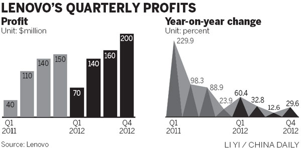 Lenovo announces strategy to boost profit