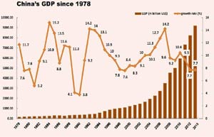 Policy easing eyed as economic activity remains sluggish