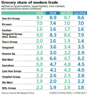 Growth slows for fast-moving goods in China