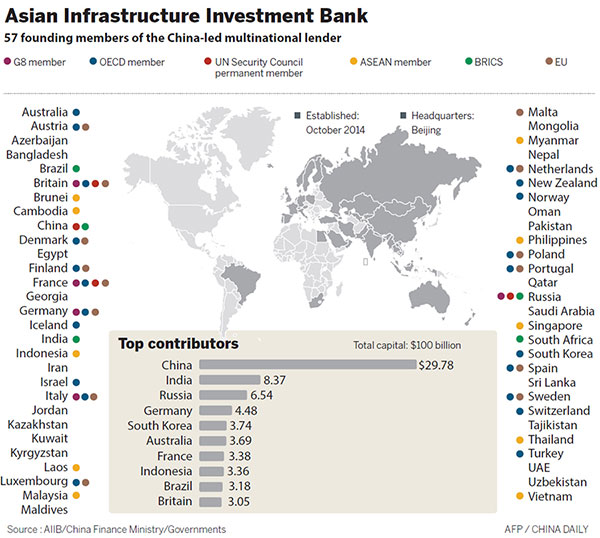 Center plays crucial role in govt's development policies