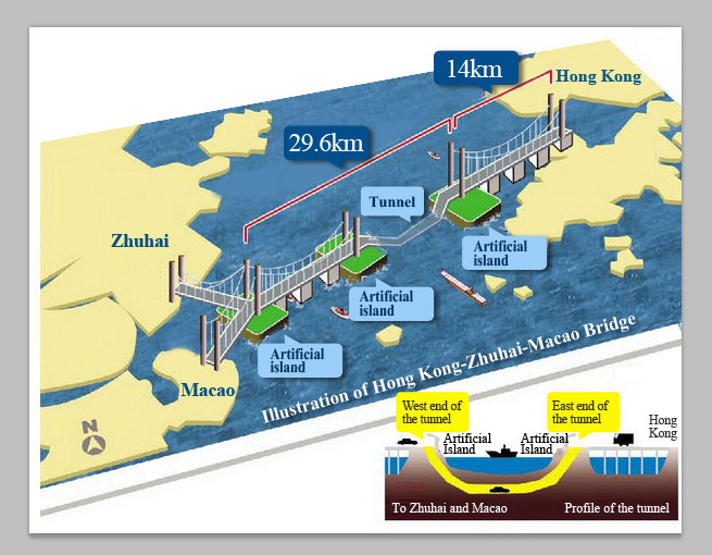 World's longest cross-sea bridge one step closer to completion